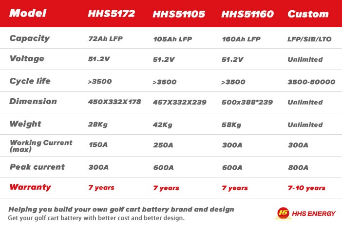 HHS 51.2v Golf Cart Lithium Battery Model List