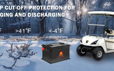 The Quest for the Best Lithium Golf Cart Battery: Powering Your Game and the Road